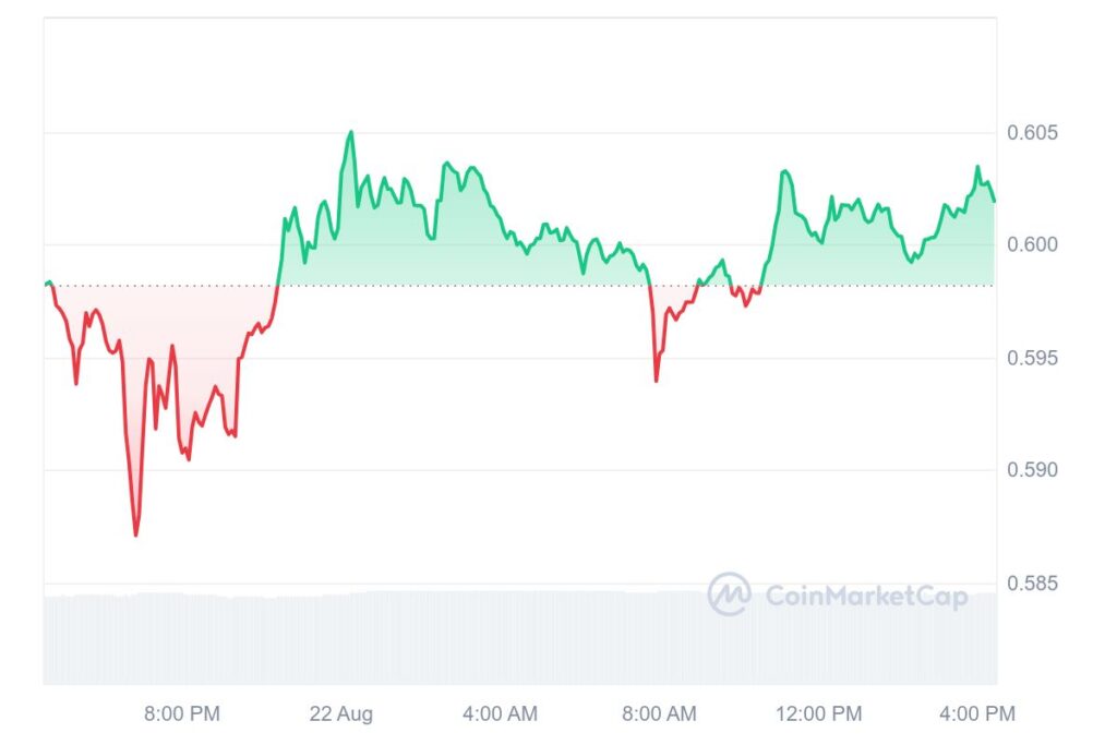 XRP 1D graph coinmarketcap 19