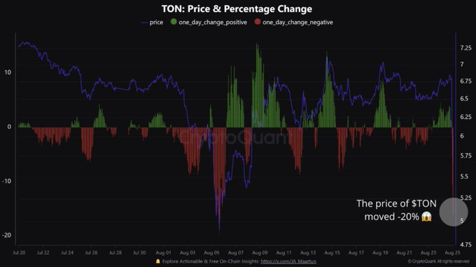 TON