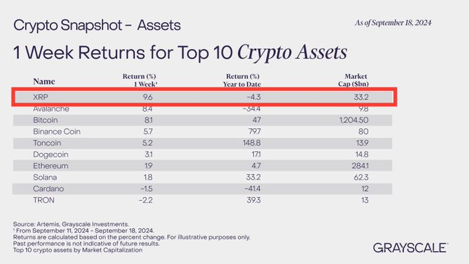 XRP