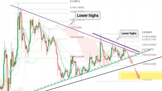 XRP