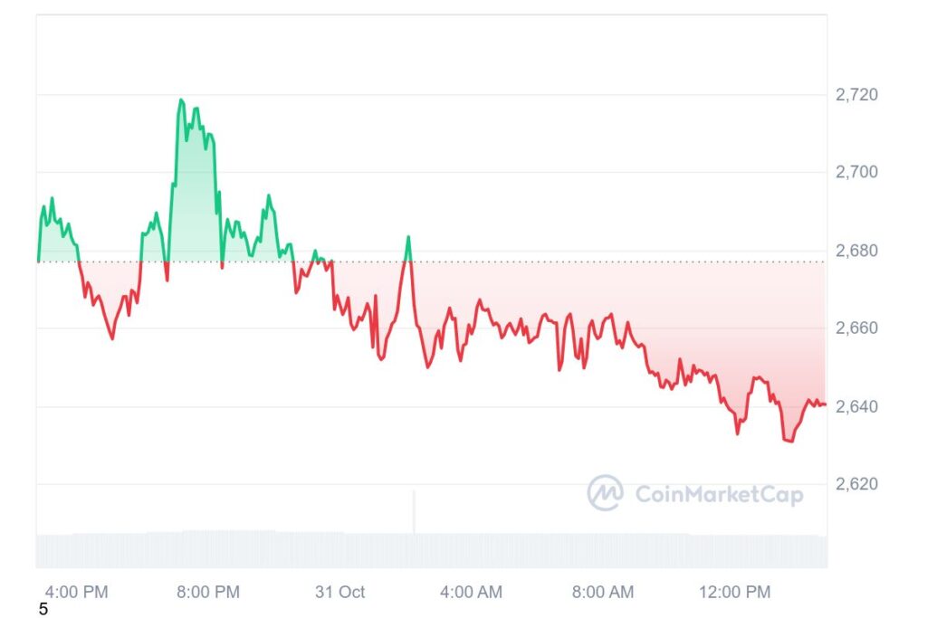 ETH 1D graph coinmarketcap 16