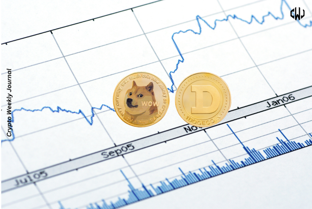 Dogecoin