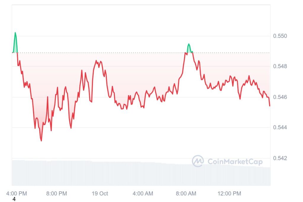 XRP 1D graph coinmarketcap 21