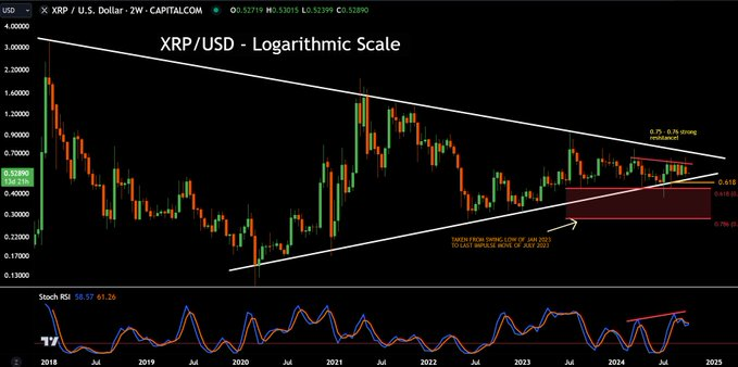 XRP