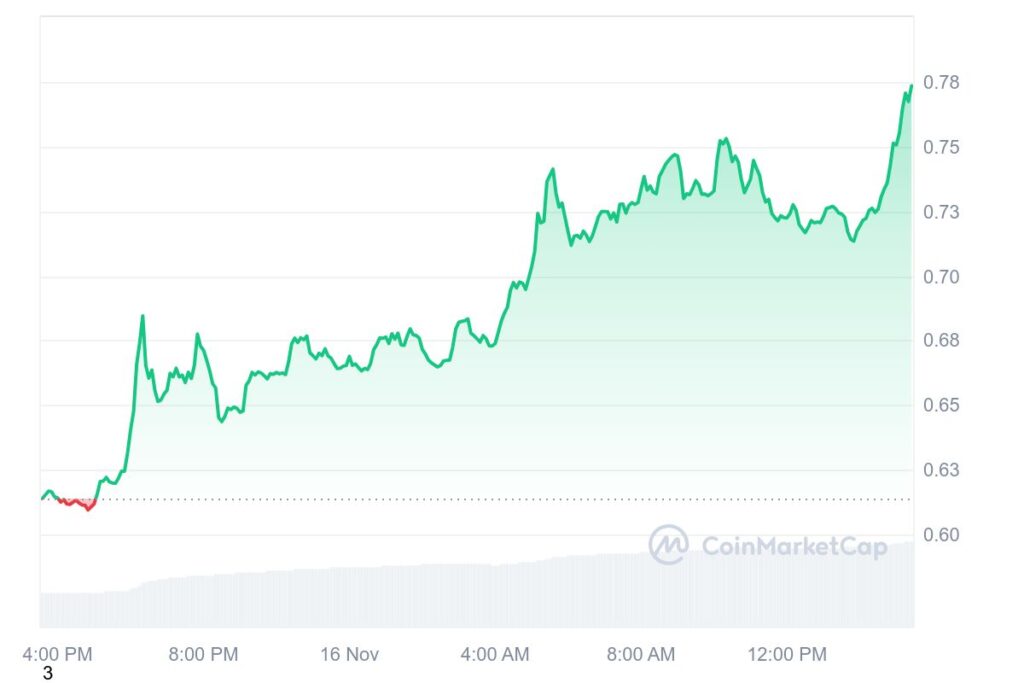 ADA 1D graph coinmarketcap 22