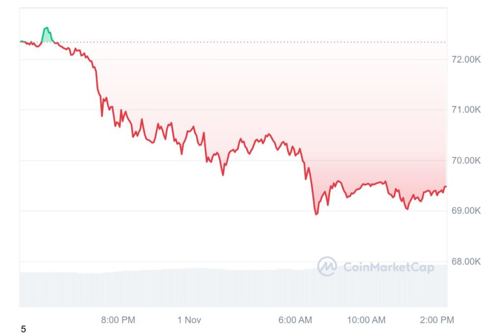 BTC 1D graph coinmarketcap 20 1