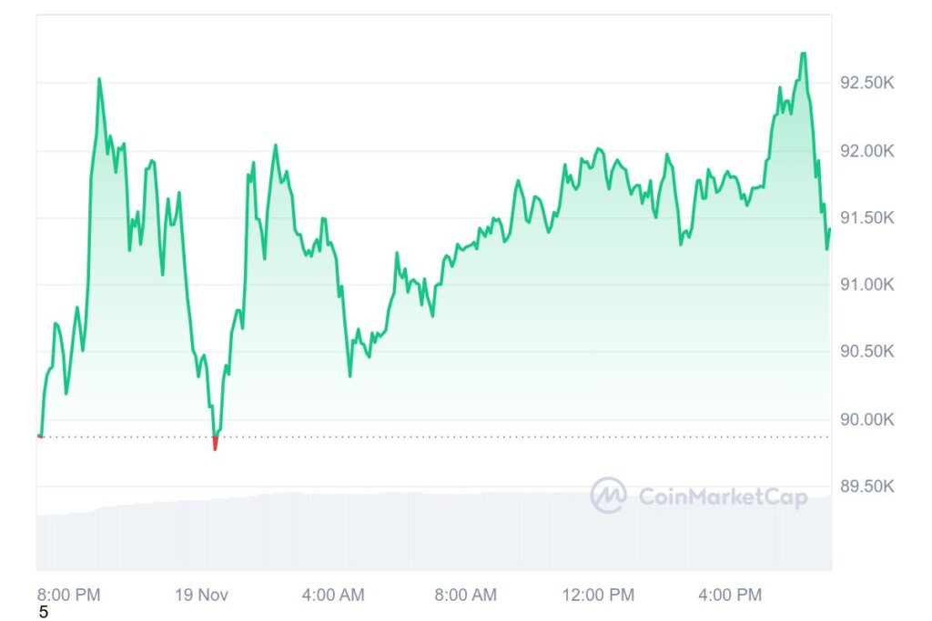 BTC 1D graph coinmarketcap 26