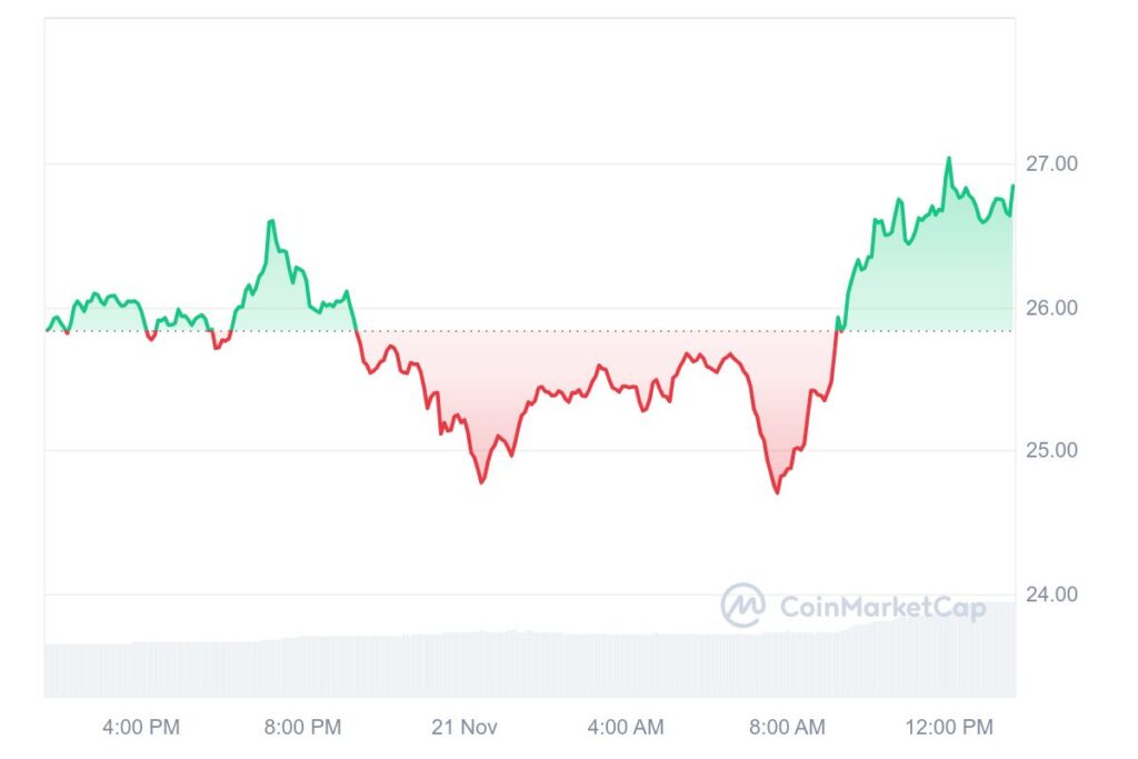 ETC 1D graph coinmarketcap 1