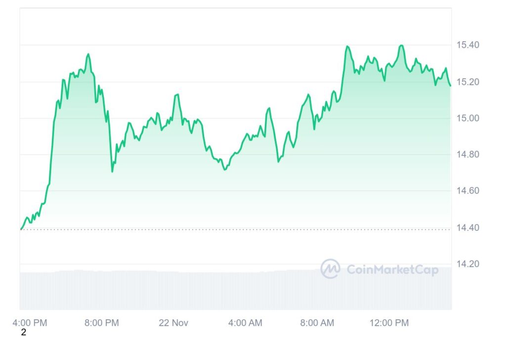 LINK 1D graph coinmarketcap 10