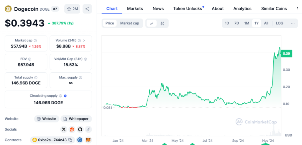 Source Coinmarketcap