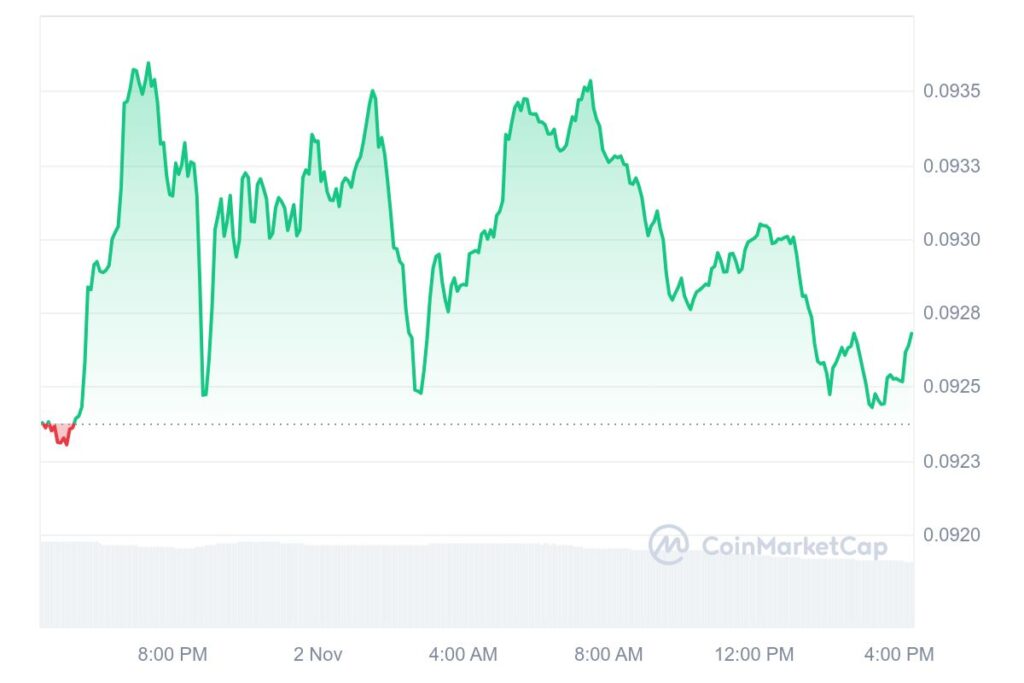 XLM 1D graph coinmarketcap 3