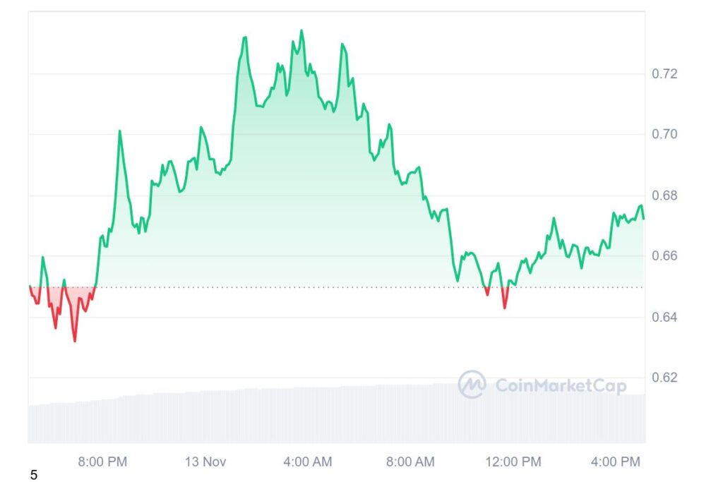 XRP 1D graph coinmarketcap 24 1