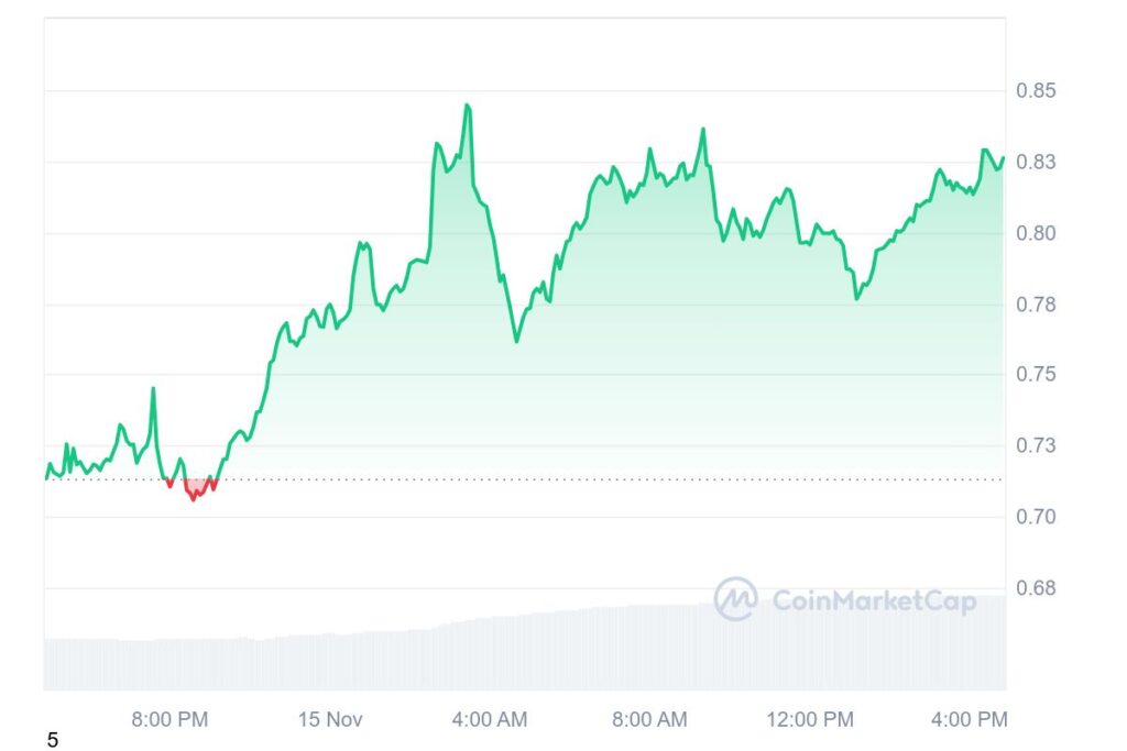 XRP 1D graph coinmarketcap 25