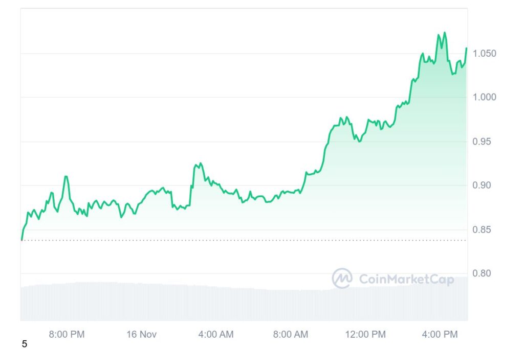 XRP 1D graph coinmarketcap 26