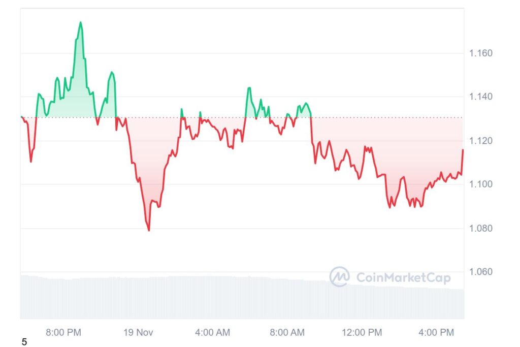 XRP 1D graph coinmarketcap 27