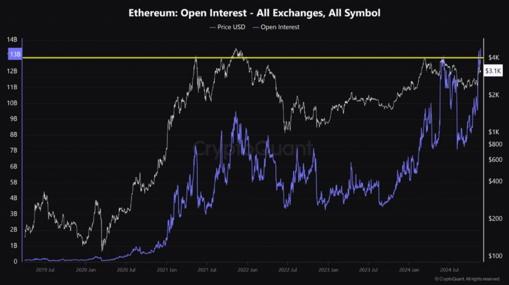 Ethereum