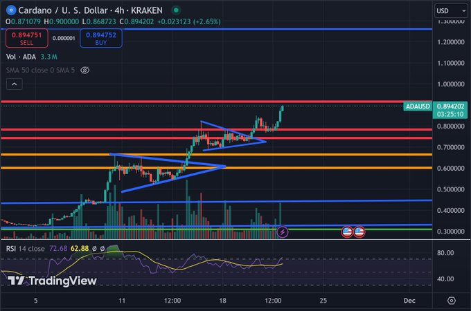 Cardano