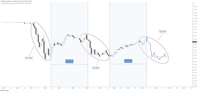 Altcoin