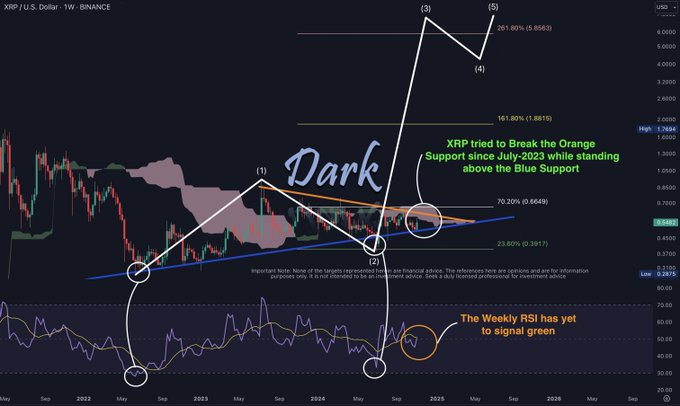 XRP