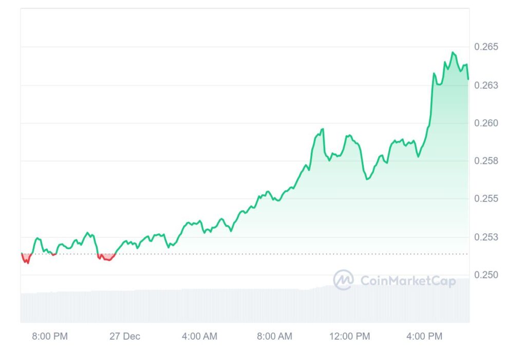 TRX 1D graph coinmarketcap 3