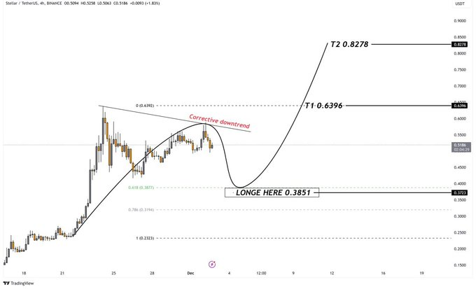 XRP